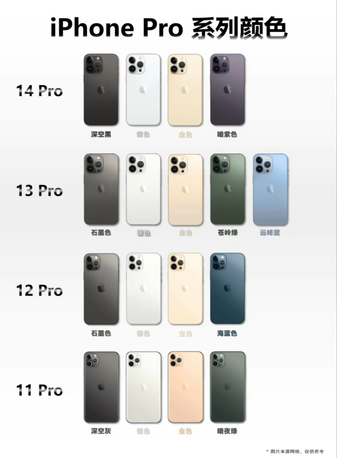 🍎iPhone18Pro配色曝光！深樱桃紫接棒星宇橙🍇据MacWorld