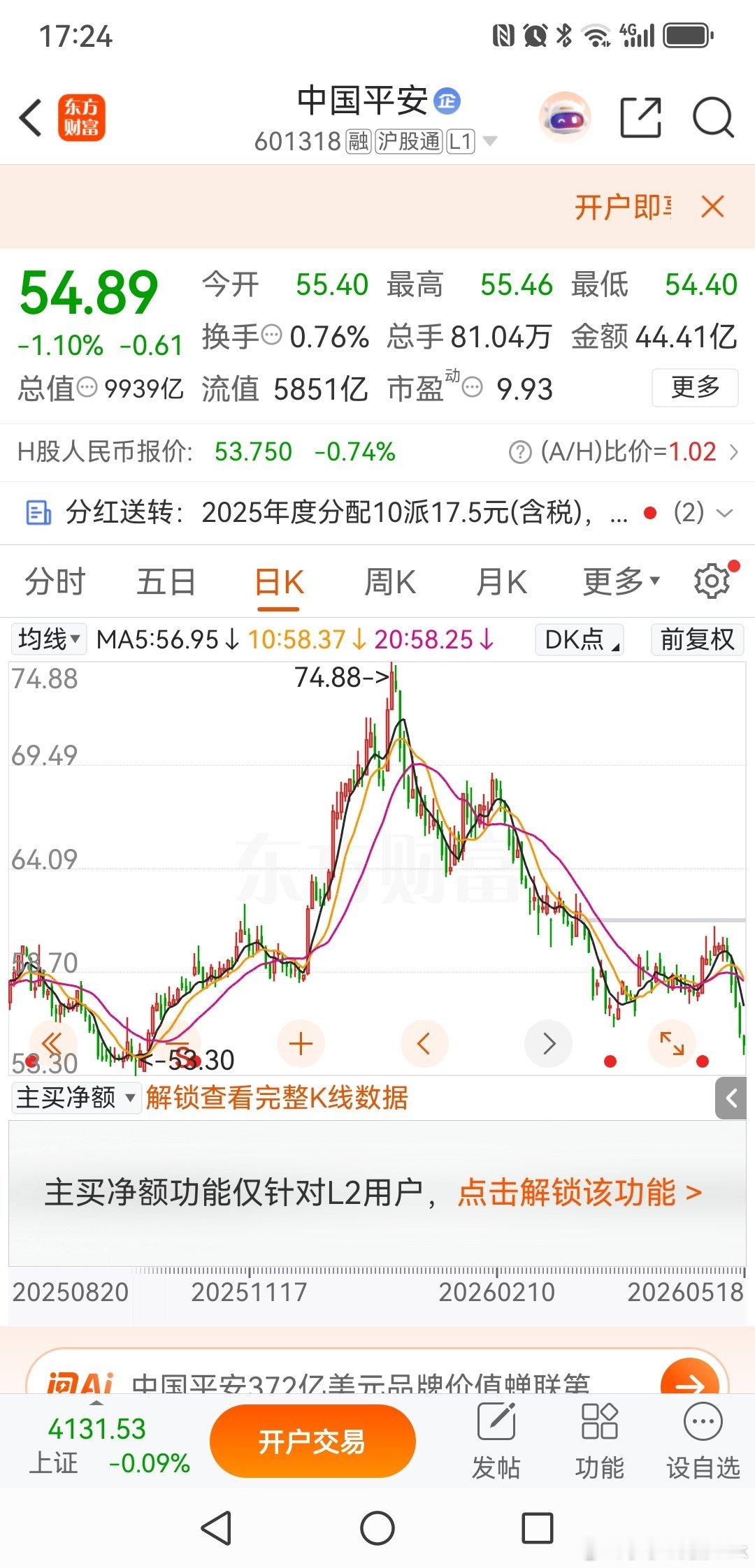 中国平安：这次跌破年线，大概率就是空头陷阱中国平安，连续五天的下跌，让一些脆弱的