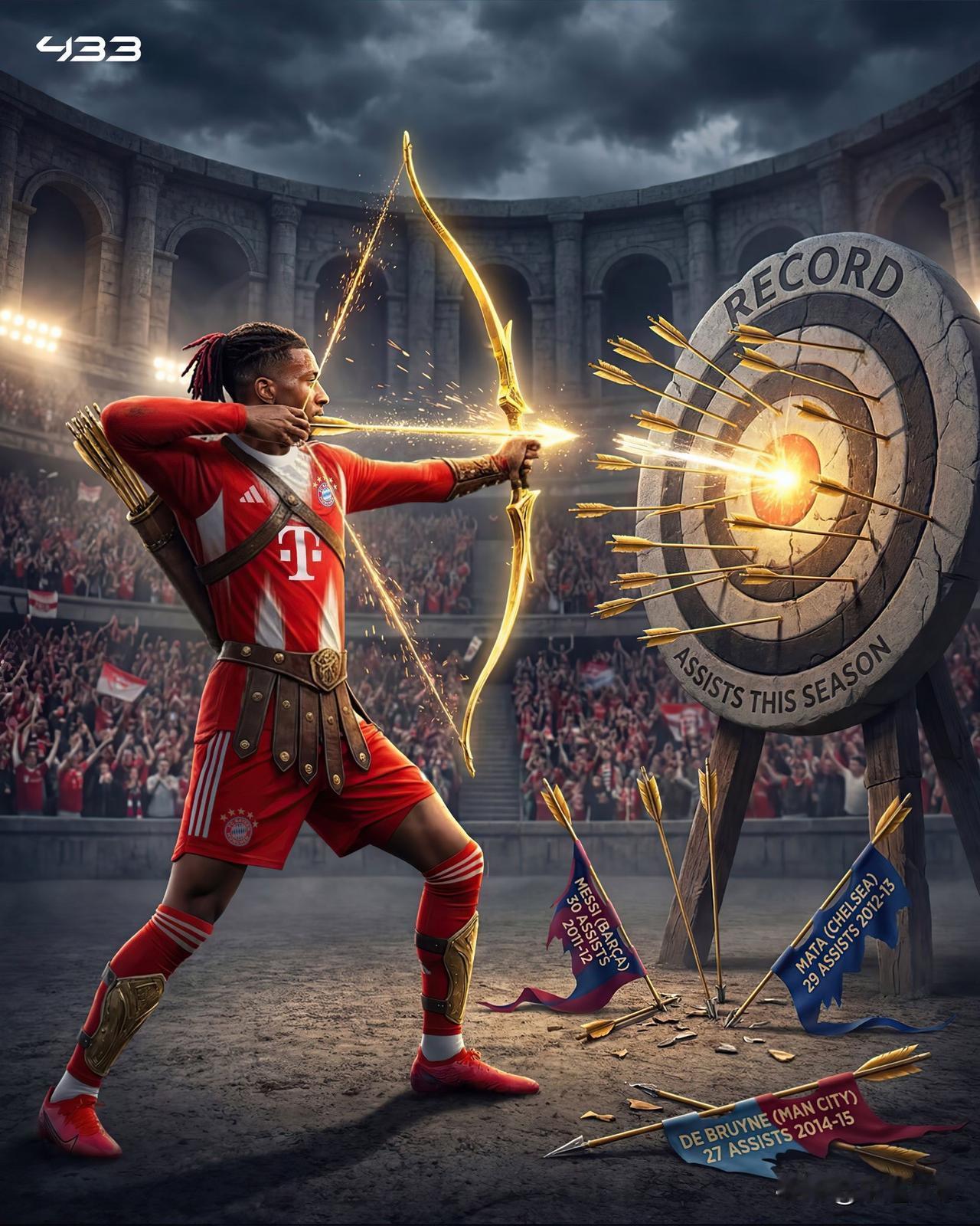 拜仁的奥利塞正无限接近历史纪录，目前他本赛季已累计贡献21次助攻，正冲击欧洲五大