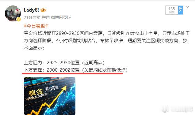 黄金可参考：2903附近进场做多止损：6美金目标：2920上方（注：以上仅为个人