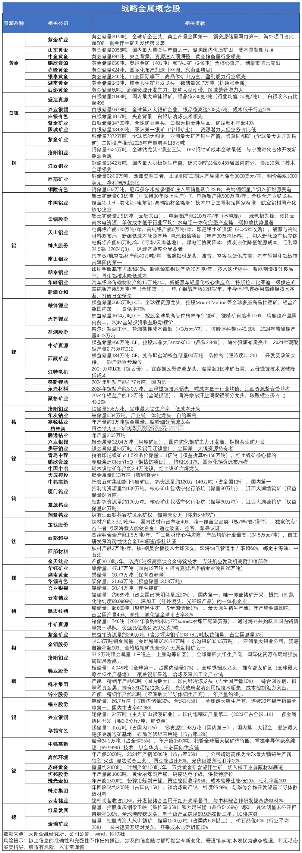 昨夜海外市场出现一个值得深思的盘面：铜、黄金、稀土轮番大涨，就连长期冷门的铀矿，也迎来一轮暴力拉升。
