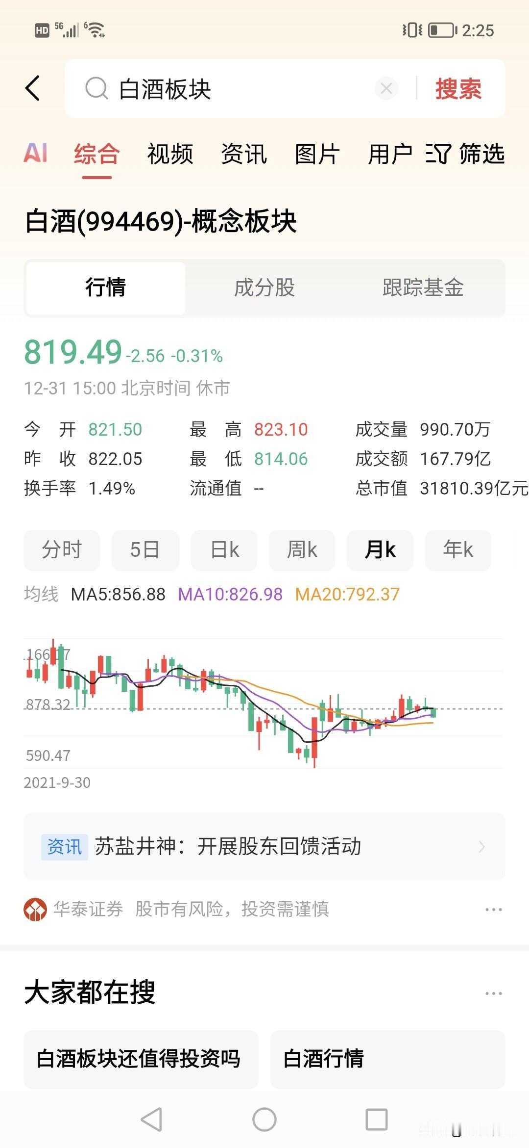 估计很多人搞不懂白酒为什么被抛这么多？！难道过去一年喝酒，送酒少了一大半。？！