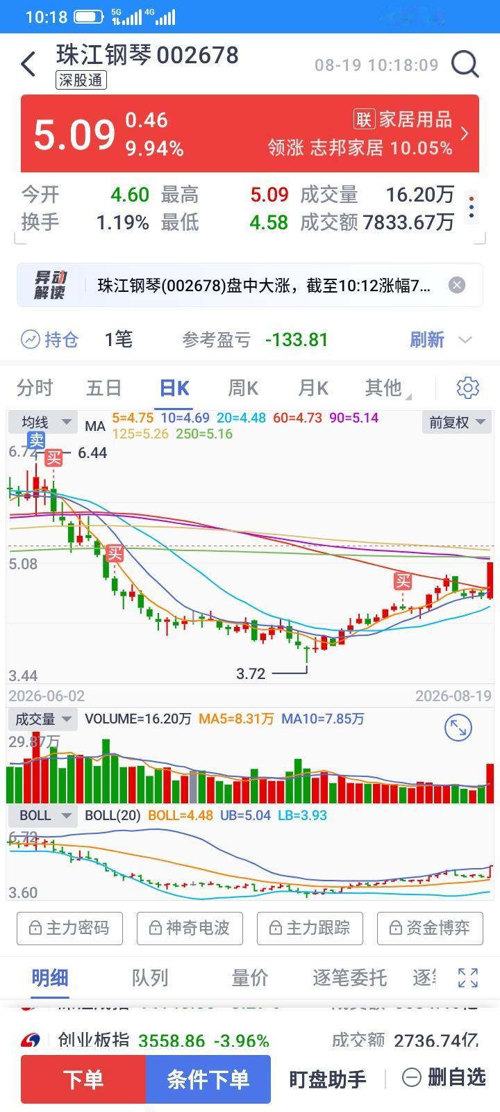 我持有的和我买入的股票很久很久没有涨停了，今天股市大跌，但是终于又遇到一只涨停的