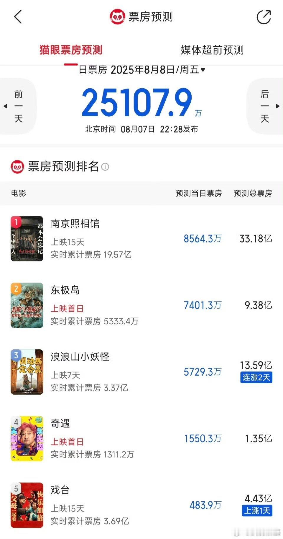 南京预测还降了啊，那还符合我实看观感一些了[笑着哭]东极岛要是10亿算扑了吧，