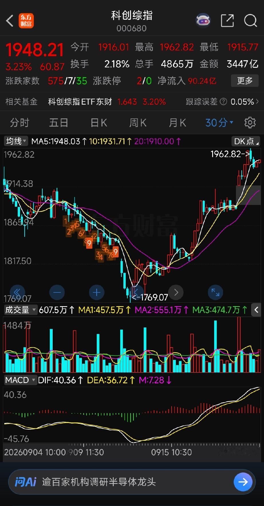 下周大科技操作注意事项（科创综指30分钟+下周思路）先看这张科创综指30分