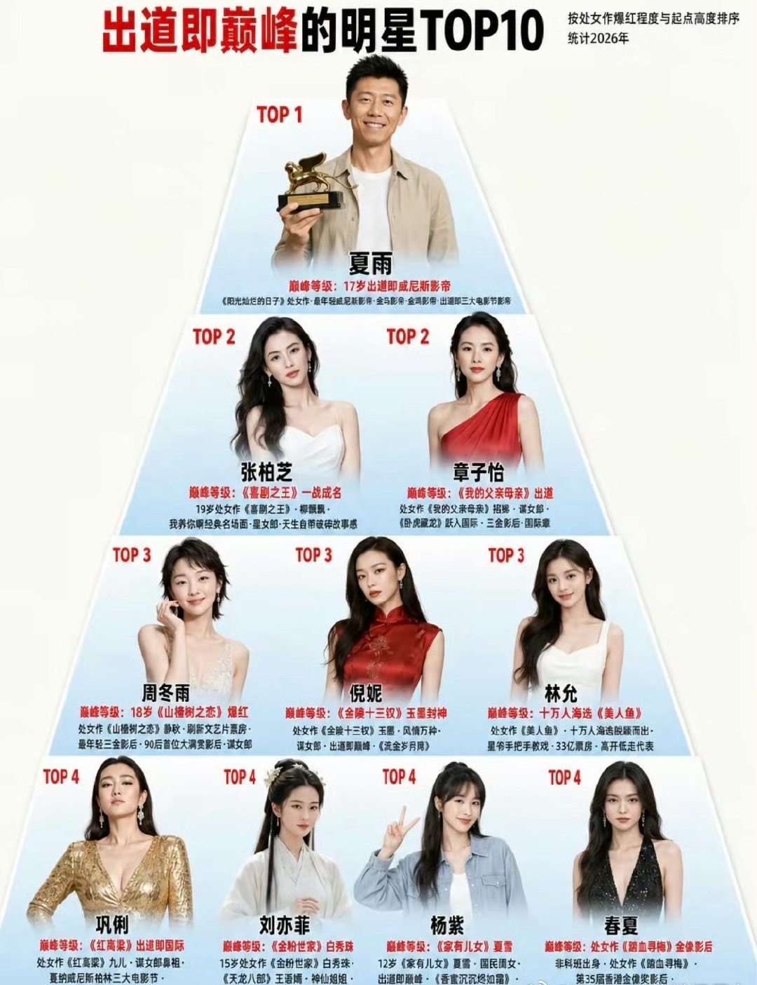 出道即巅峰的明星TOP10​