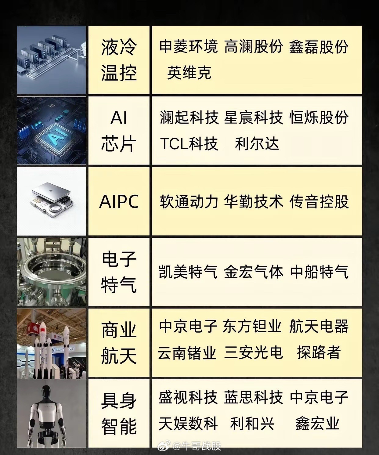 一篇看懂：20大科技线细分方向企业当下AI产业全面爆发，科技赛道全线迎来发展机遇