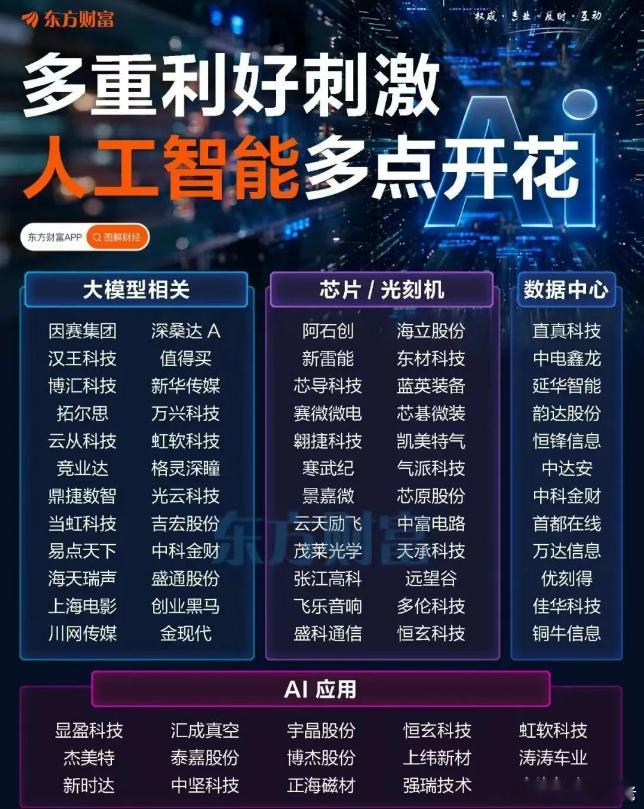 ai方向的热度有点超预期了，下周重点​​​