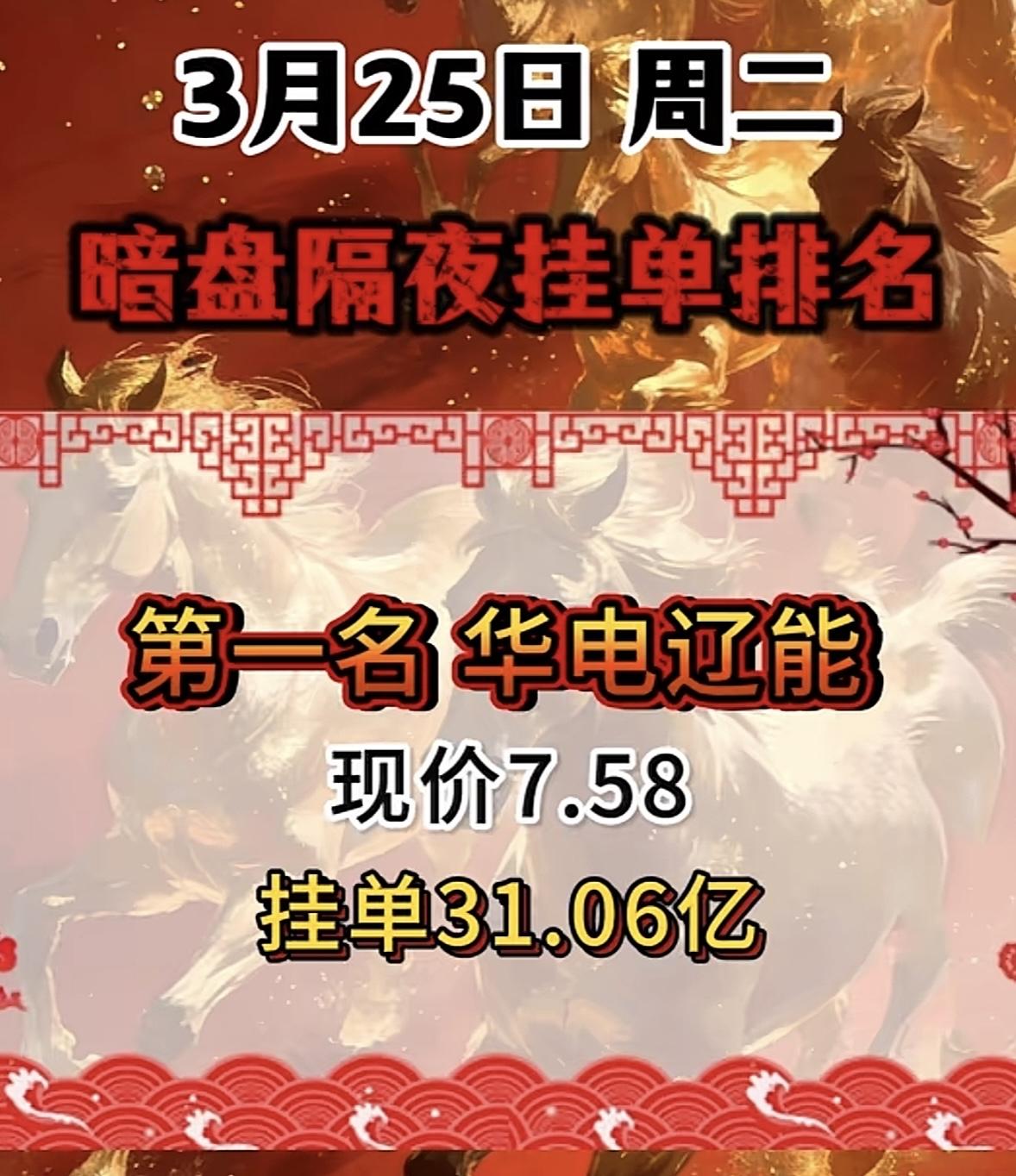 3月25日周三暗盘隔夜挂单排行榜揭晓协鑫集成这只股最近可太火了！现价5.87