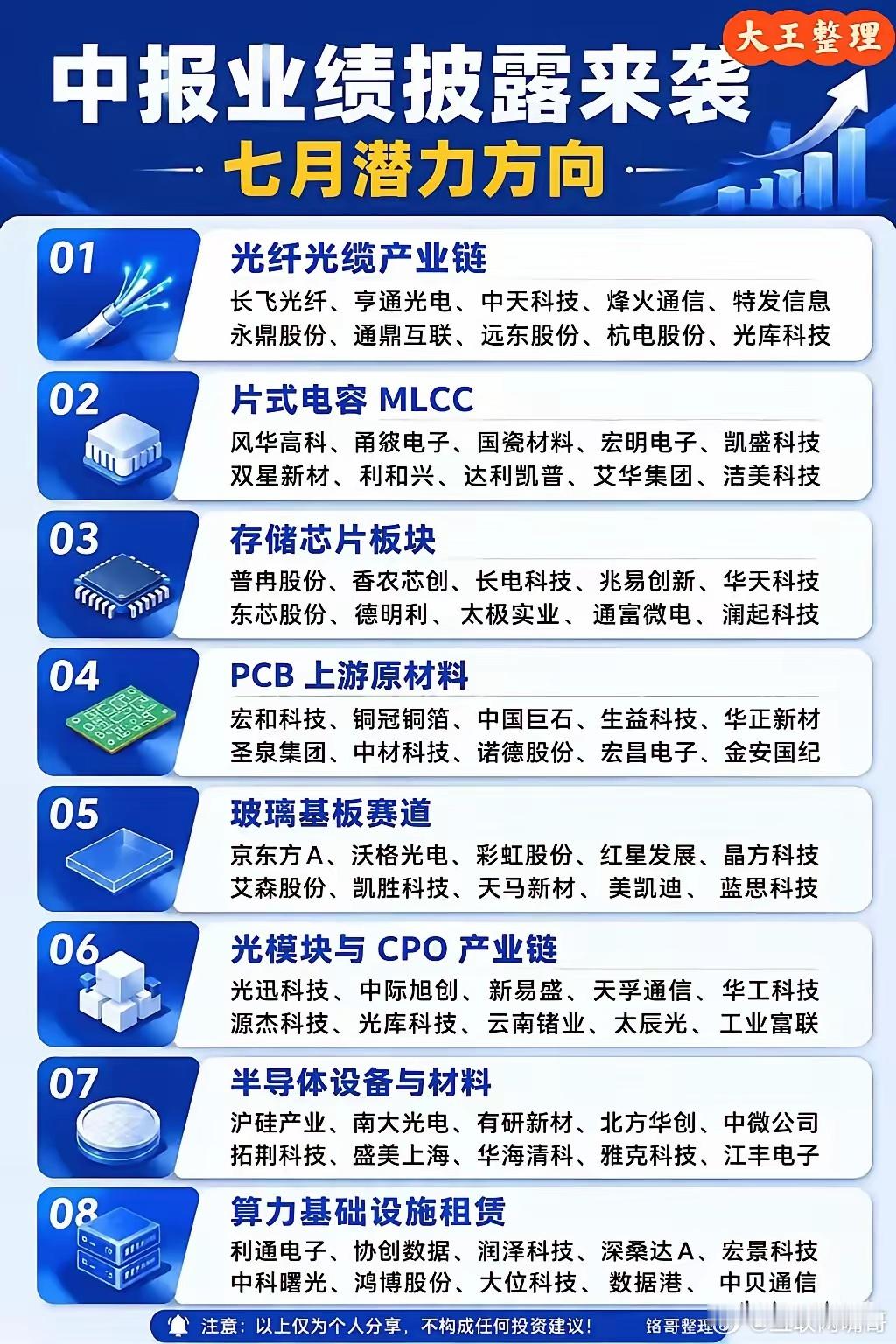 中报窗口期来临，八大科技赛道迎业绩兑现机遇七月进入半年报集中披露周期，市场资金将