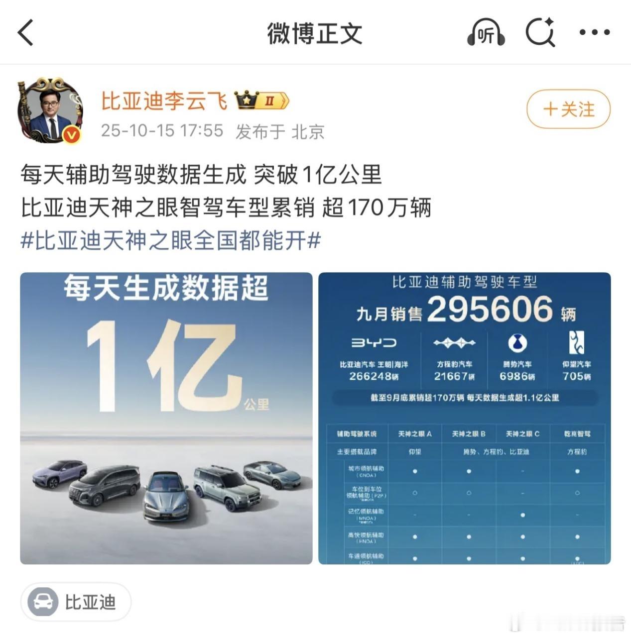 比亚迪天神之眼日均生成1亿公里智驾数据10月15日，比亚迪集团品牌及公关处总经理