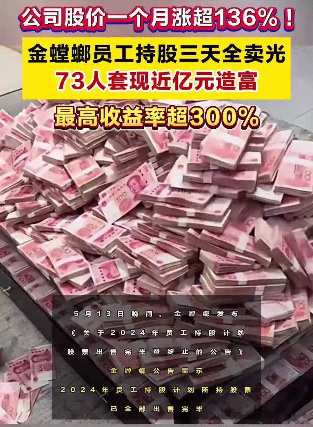 金螳螂股价一个月涨超136%！金螳螂员工持股三天全卖光金螳螂公告显示，2024年