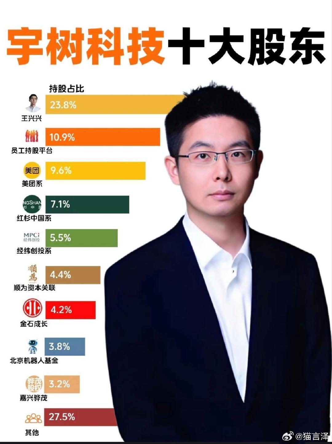 宇树科技的十大股东​