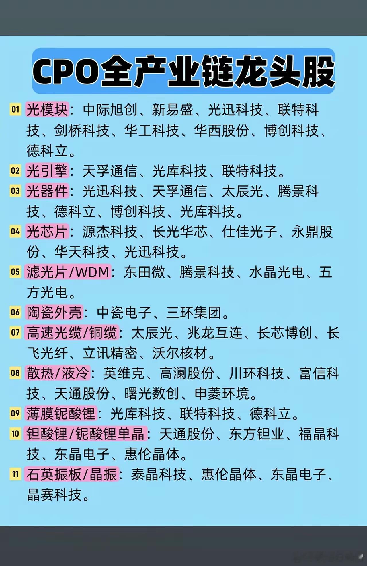 CPO全产业链概念股汇总