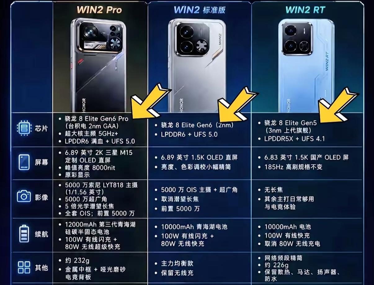我也超爱荣耀WIN2Pro！骁龙8Gen6处理器太牛了，它用的是台积电2nm工