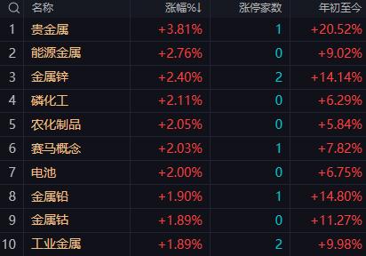 【1月15日A股午评：午后大盘会有技术性反抽但并不表明整体调整已经结束反抽目