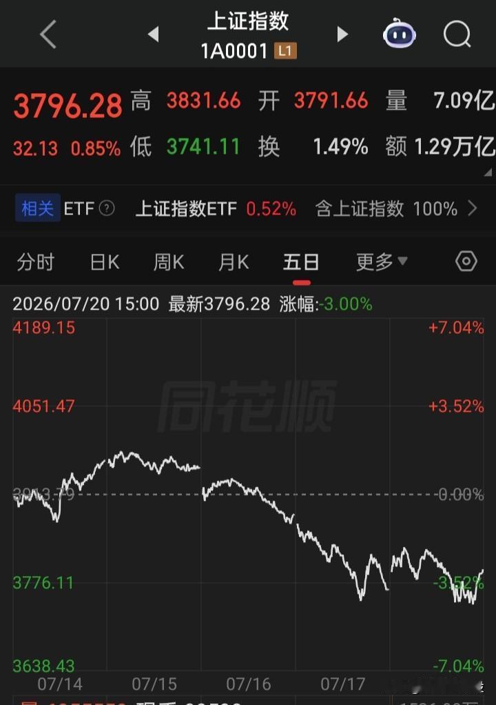 以下的资金都来自于国家还是人民？国家队的资金哪来的？高频量化的资金哪来的？社保