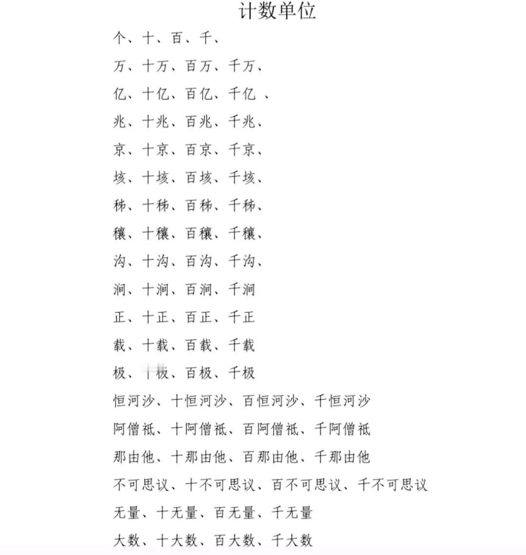 你知道最大的计数单位吗以为计数单位“亿”很大了后面也知道是“兆”可没