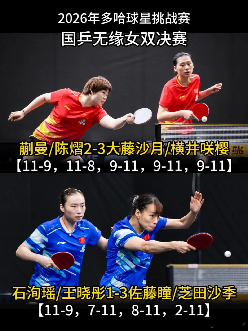 国乒女双多哈连负日本无缘决赛国乒无缘女双决赛，日本队包揽冠亚军多哈球星挑战赛