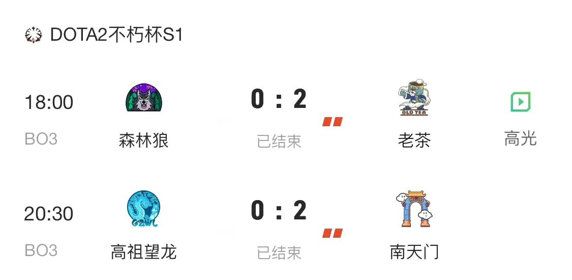 DOTA2:老头杯瑞士轮第三天赛果，南天门胜者组老茶2:0森林狼，森哥