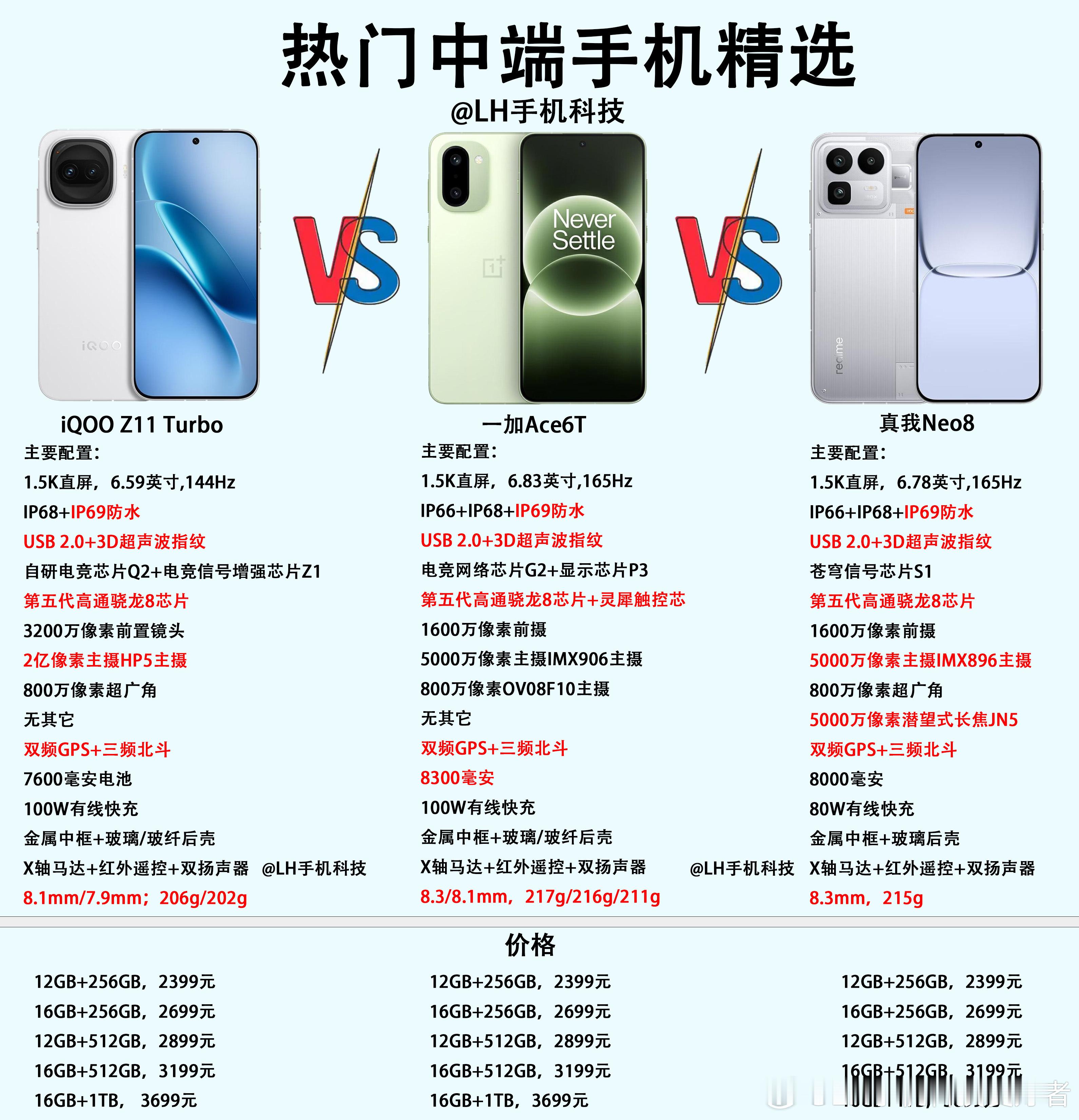 同样的价格，iQOOZ11Turbo、一加Ace6T和真我Neo8怎么选？这