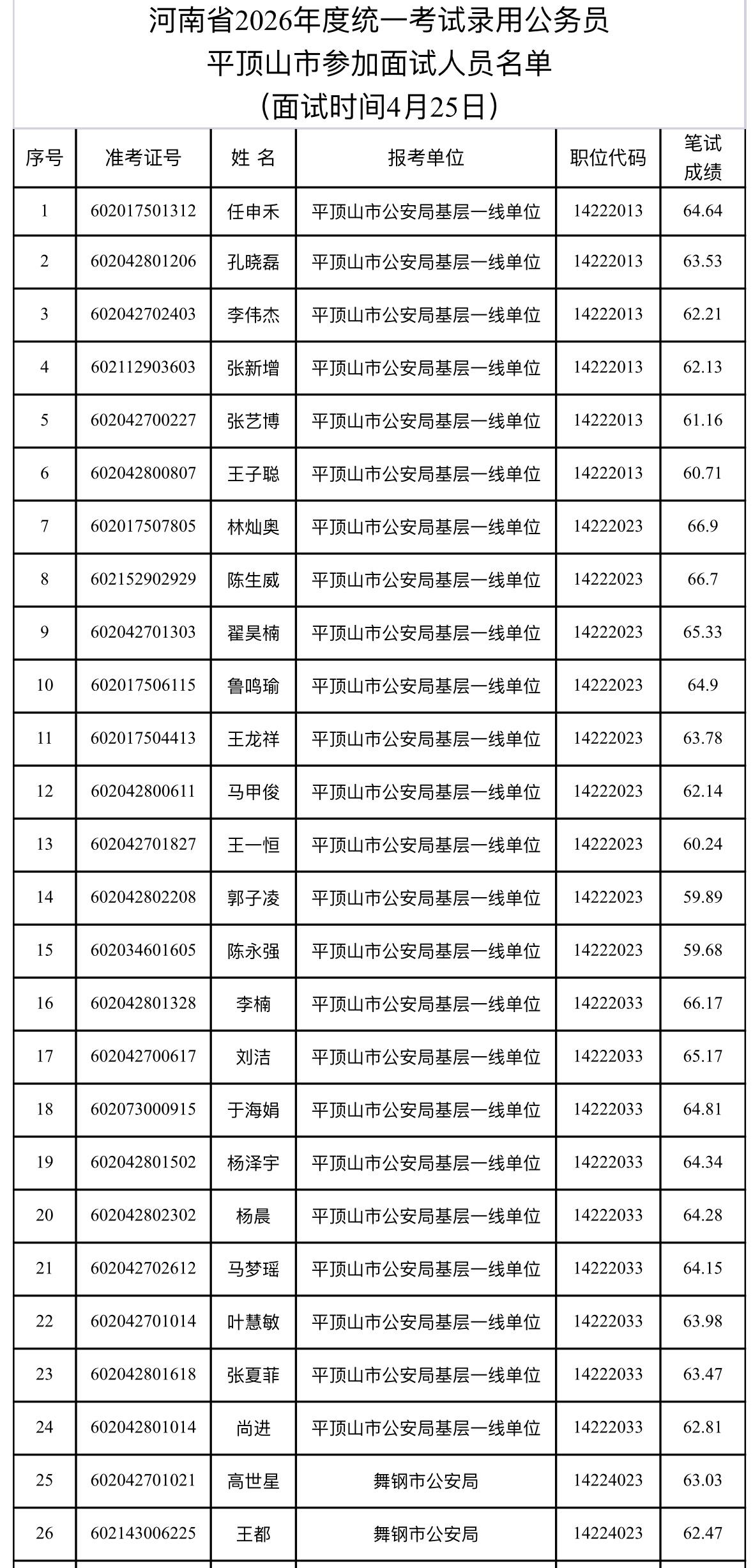 速看！平顶山省考及遴选面试公告发布📌发布单位：平顶山市公务员局📅