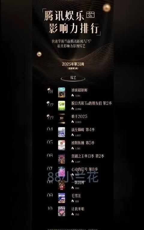 2025腾讯娱乐影响力周榜出炉！31周影视综TOP榜单揭晓：《扫毒风暴》《南京
