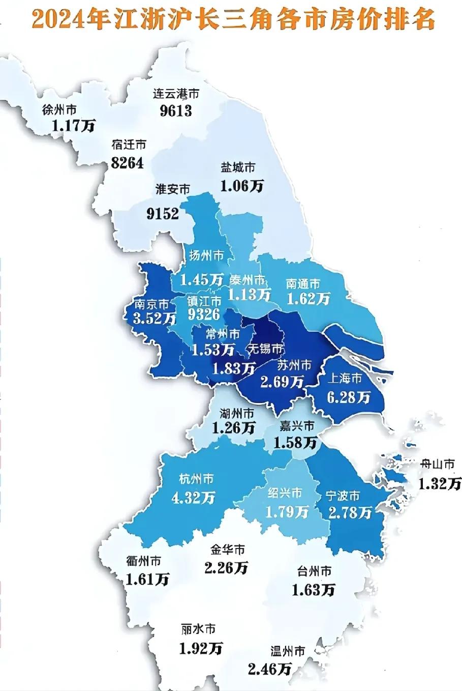 一个房子牵住了多少家庭的一辈子，江浙沪地区2024年房价，在现今就业难的环境下是