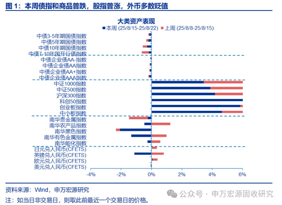 申万宏源高频经济周报 | 地产市场延续回暖, 港口吞吐量有所回落