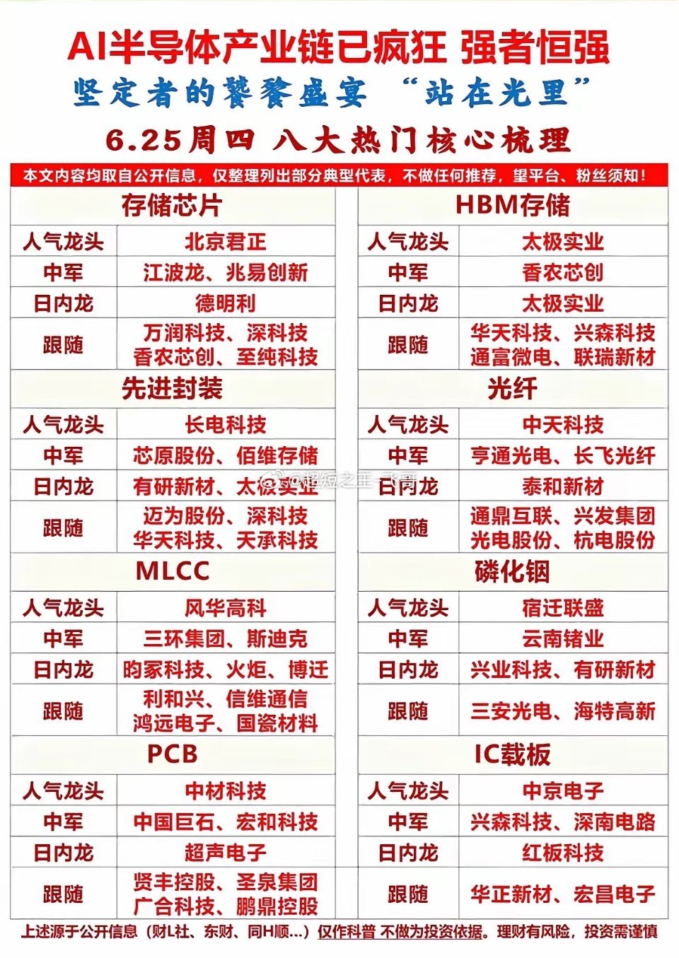 AI半导体产业链强势股盘点，抓住投资机会！AI半导体产业链最近那叫一个火，里面的
