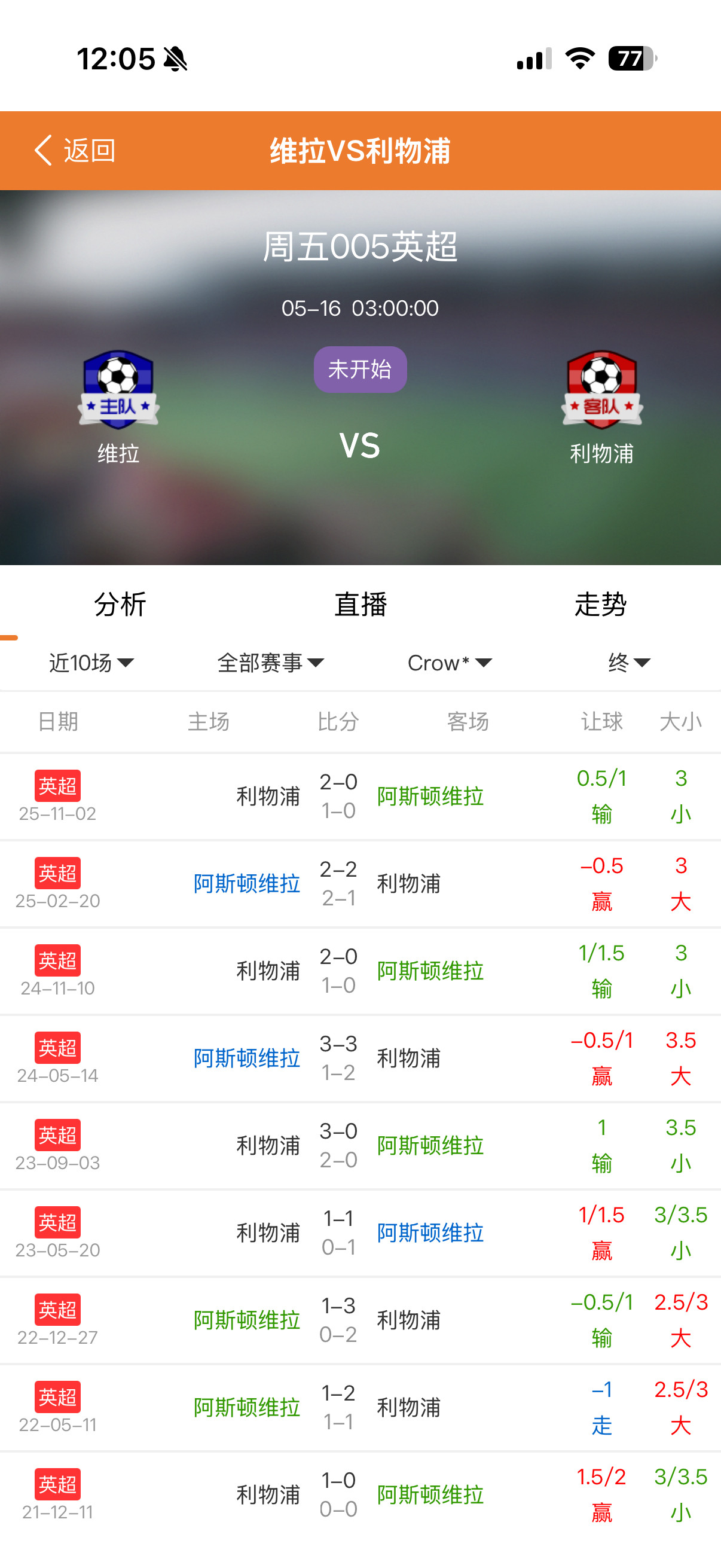 英超单关阿斯顿维拉vs利物浦，维拉接下来还有两场硬仗要拼，分别是欧罗巴决赛首回合