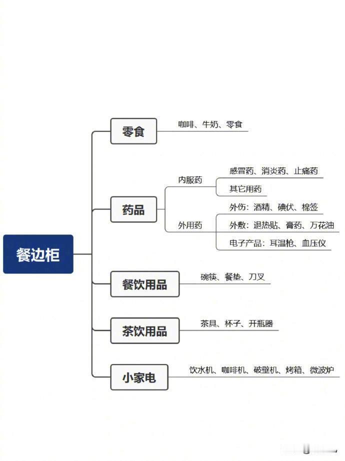 真心劝家里乱糟糟的姐妹们狠心收拾一次！​​​​收纳​​​