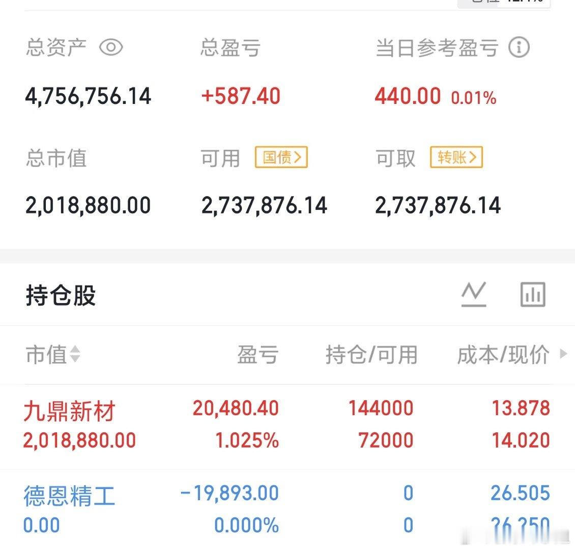 $德恩精工sz300780$出来的资金，我加入到了$九鼎新材sz00220