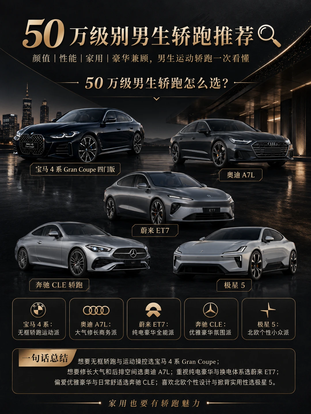 50 万级别男生家用轿跑✨