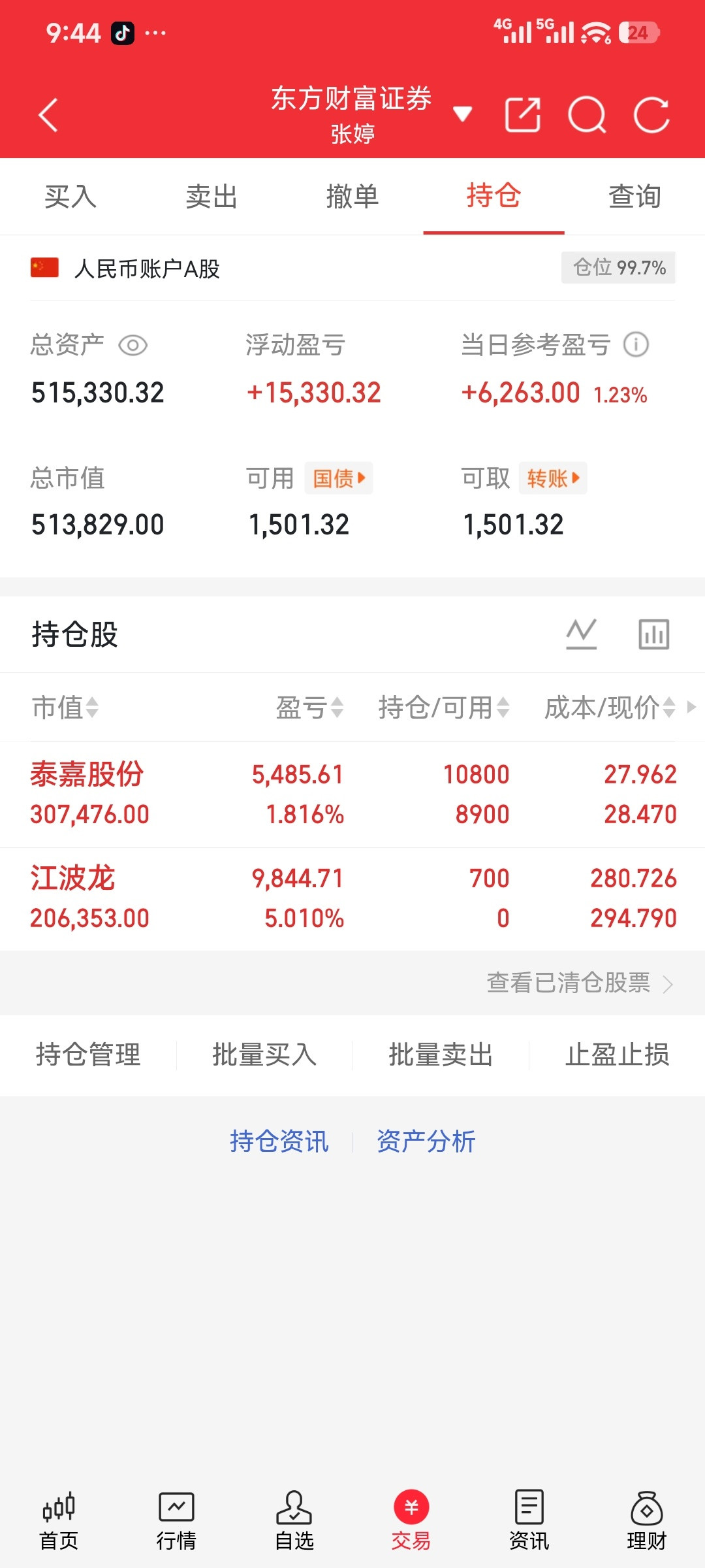 张婷早上已经加仓了哦！泰嘉股份加油，早上张婷的江波龙已经起飞，跟我名字一样抓紧涨