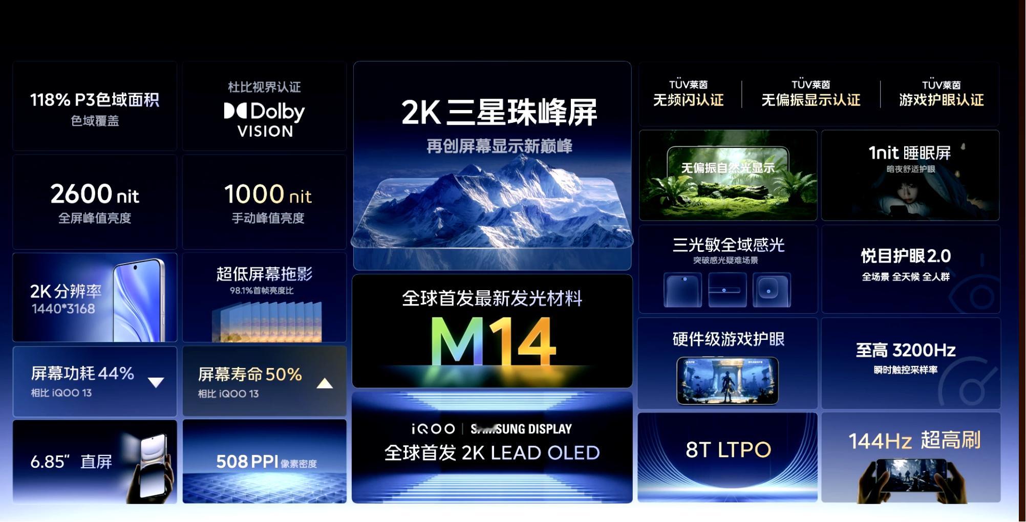 iQOO15这次最大的亮点之一，应该就是屏幕了。直接首发用上了最新、最好的三星