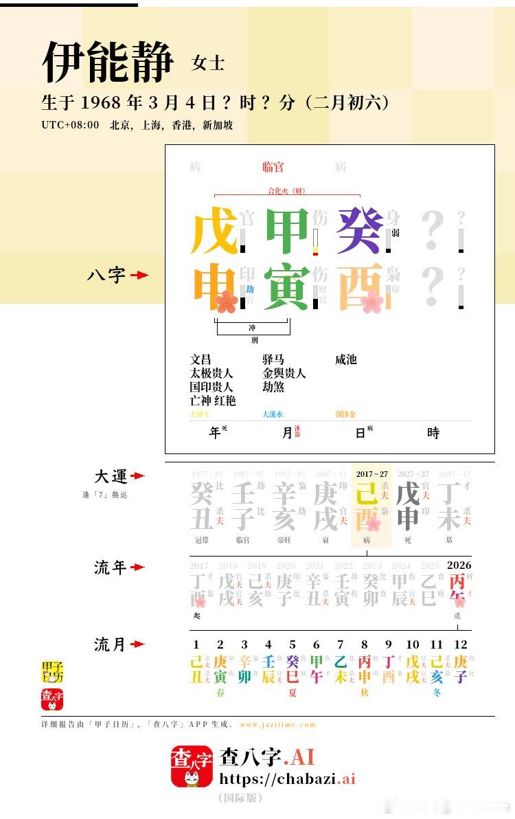 之前写过伊能静的八字。伊能静是典型的「女命伤官见官」。如果找正常的男友、老公，注