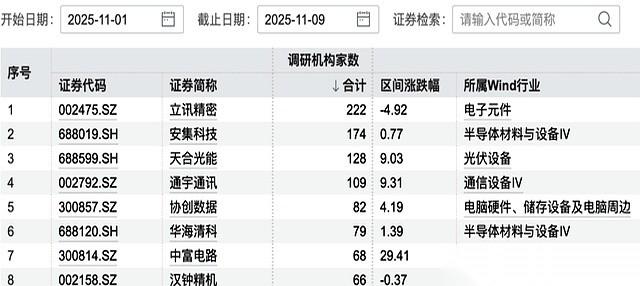 一帮最聪明、最有钱的人，220多家机构，把一家4000亿的公司堵在会议室里，想干