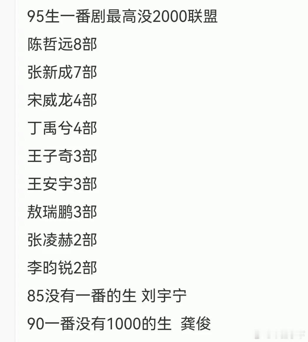 只有龚俊可以在这种榜单里反向鹤立鸡群​​​