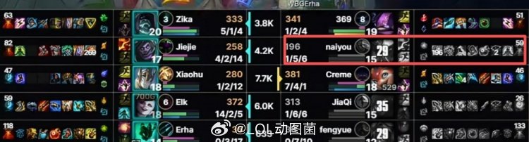 不出护甲装硬抗jinx？圈内人：二十年内没有人能看懂这个蝎子出装LPL第一赛段