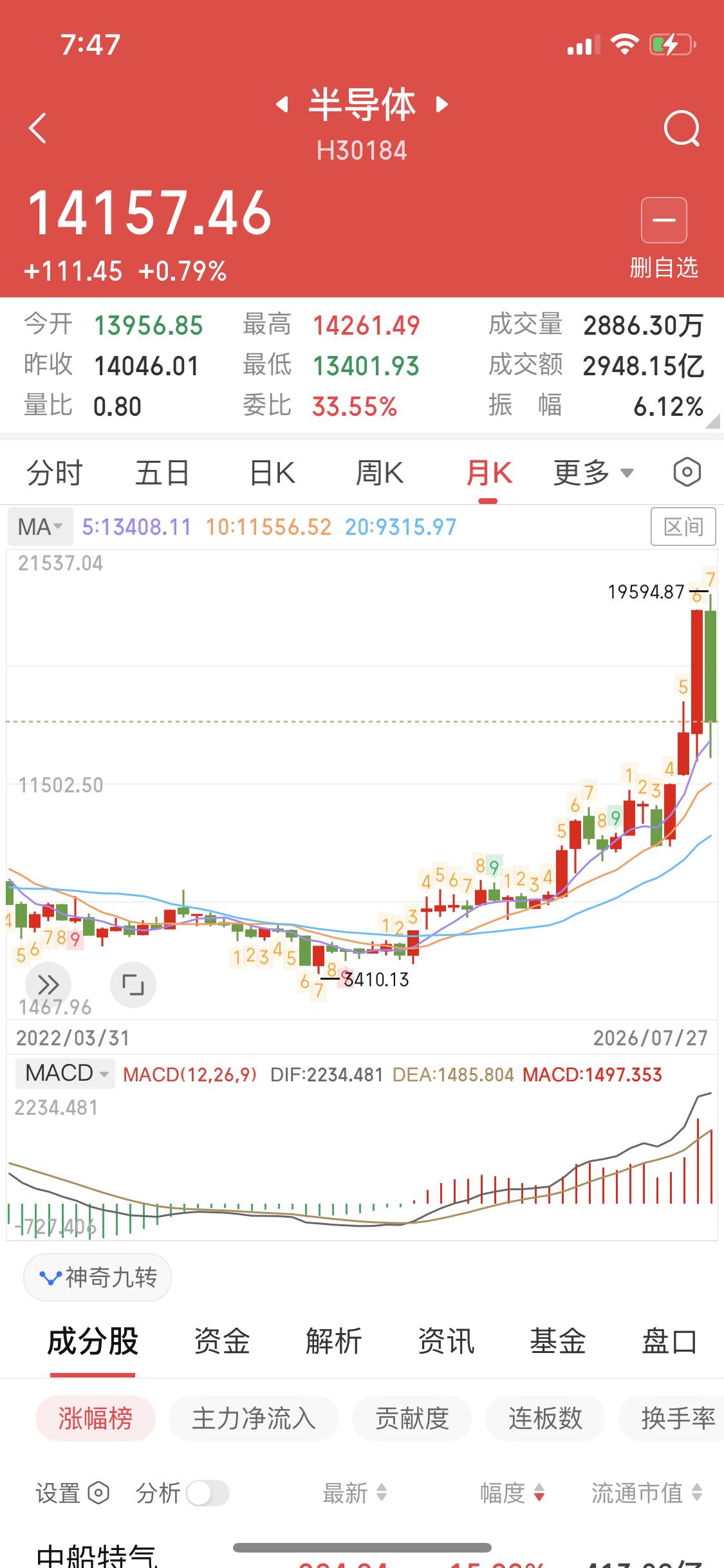 七月初我们雄赳赳，原指七月打个翻身仗结果七月地狱级难度，七月中我们苦哈哈七月