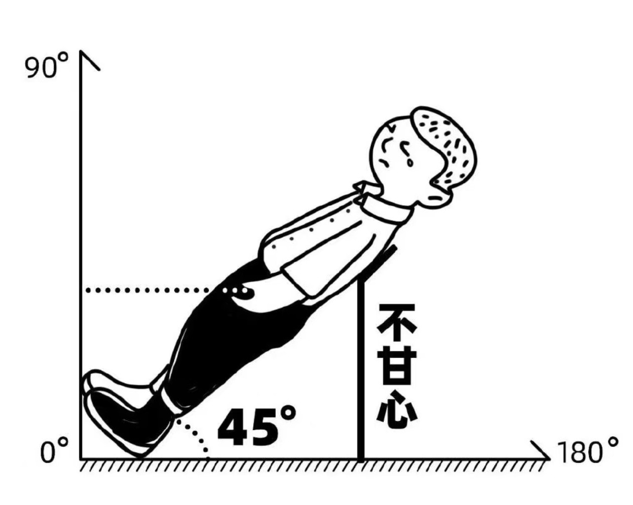 45°人生：卷又卷不动，躺又躺不平