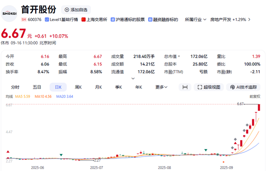 10天9板, 间接持股宇树科技!
