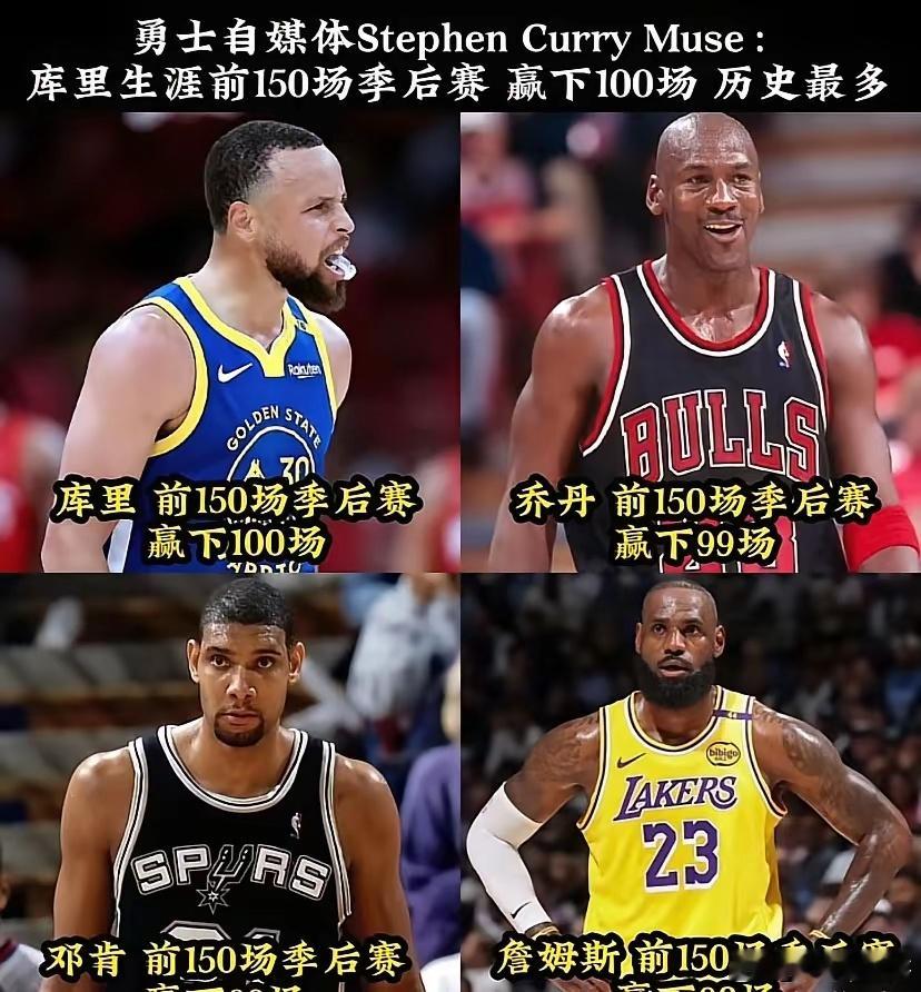 前150场季后赛，库里赢了100场！​乔丹、邓肯都只赢99场，詹姆斯98场！​