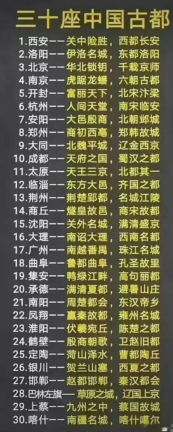 你有几个没去过？