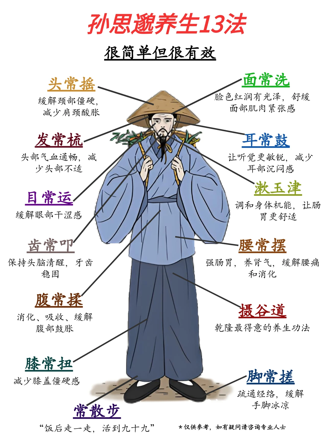 孙思邈养生13法🔥很简单却很高效……