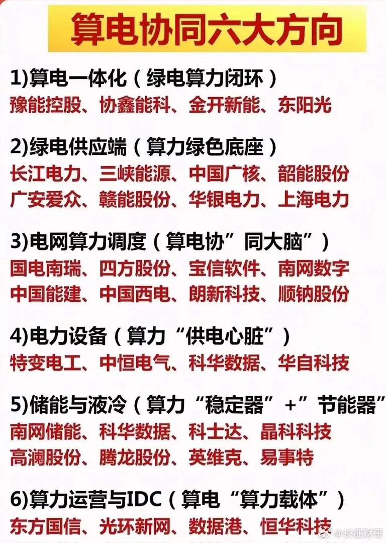 8月22日，“算电协同”第一枪打响！呼和浩特要干一件大事：把绿电炼成词元！本周六