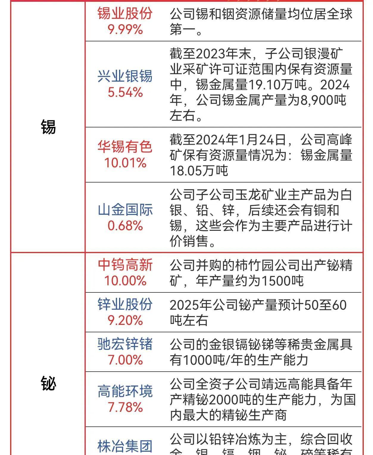 美国国防部3月5日突然出手，全球五种小金属瞬间炸锅：锂镍锡铬碲储备采购量直接摆上
