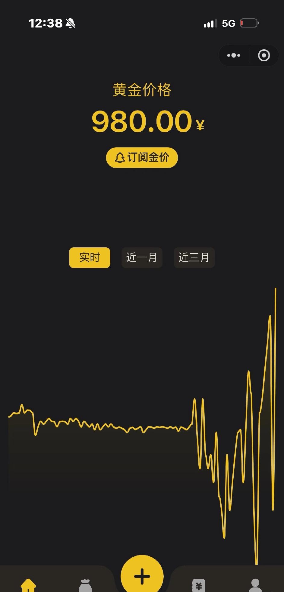 woho！黄金开始震荡了。是上还是下呢？近期受美国CPI数据等影响，黄金走势