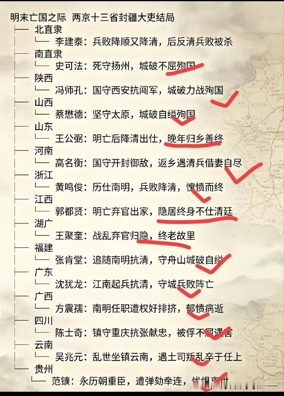 大明两京十三省末代封疆大吏都什么结局？一、两京1.北直隶（顺天，总督蓟